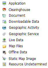 Resource Undetermined elements category Resource Undetermined elements category