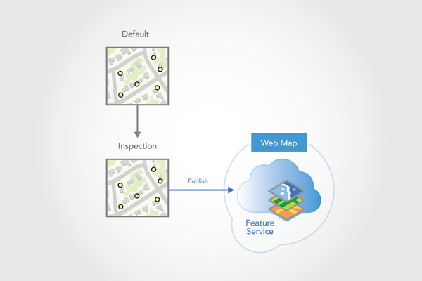 Publish feature service from Inspection version Publish feature service from Inspection version