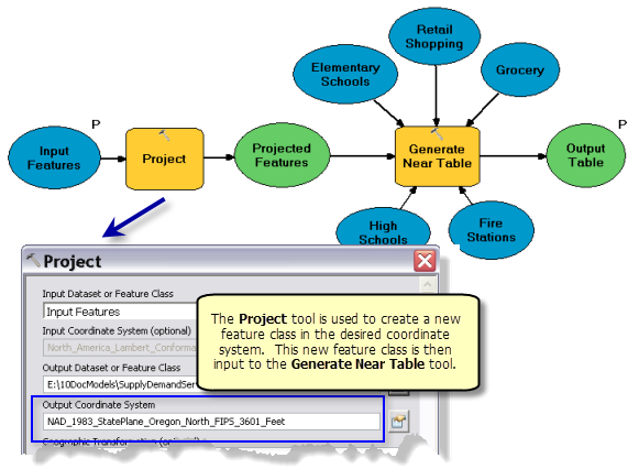 Using the project tool when a downstream tool doesn't honor the output coordinate system environment Using the project tool when a downstream tool doesn't honor the output coordinate system environment